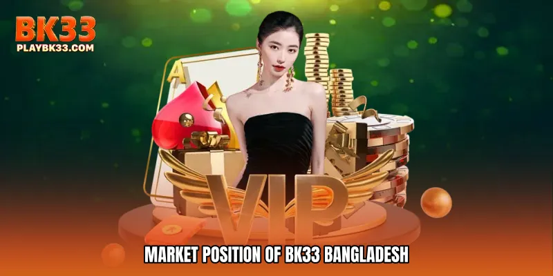 Market Position of bk33 bangladesh