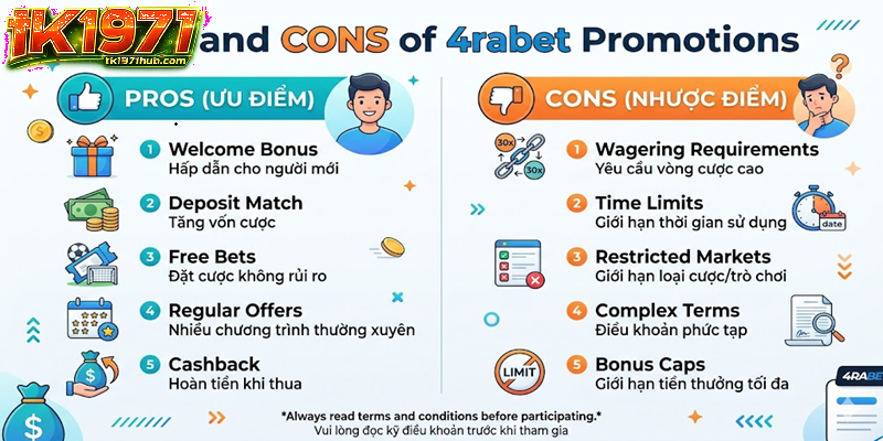 Pros and Cons of 4rabet Promotions