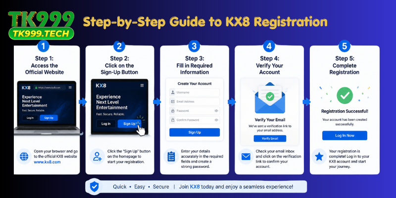 Step-by-Step Guide to KX8 Registration