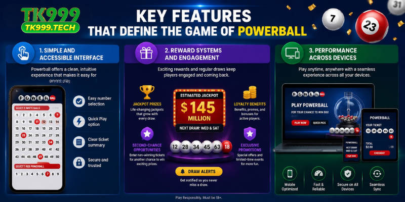 Key Features That Define Powerbal